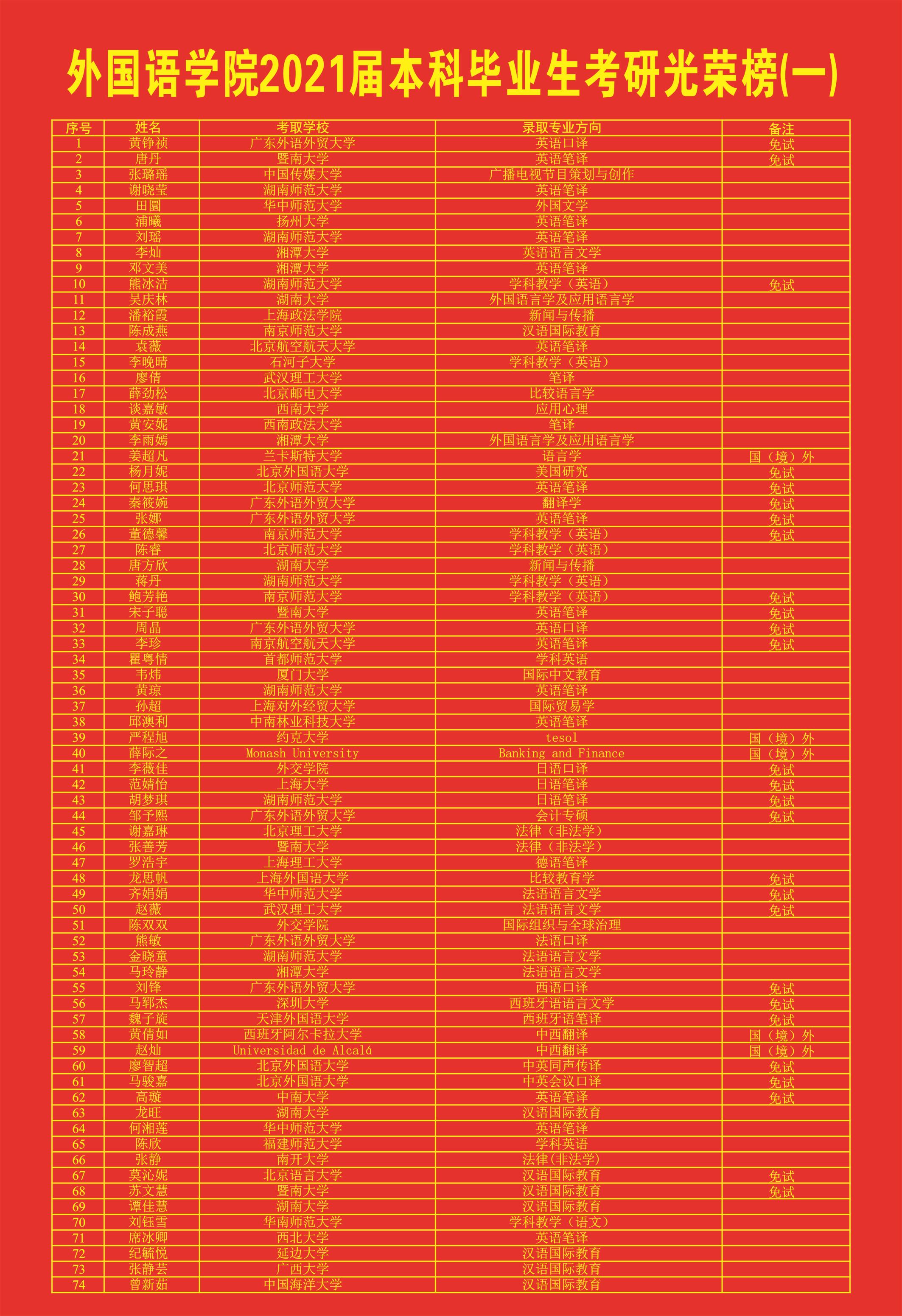 光荣榜(1).jpg