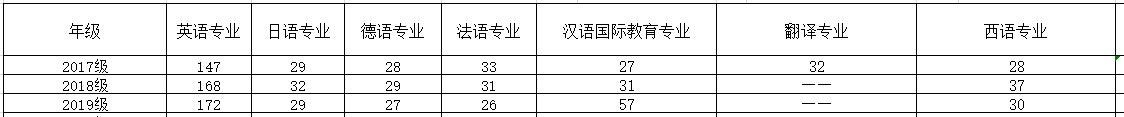外院17-19级各专业人数(供参考).jpg